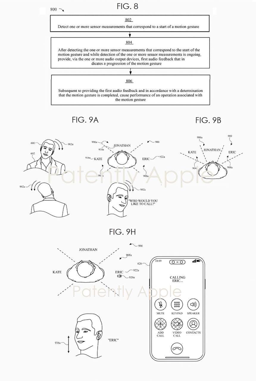 Патент Apple на технологию управления вызовами с AirPods с помощью движений головы (© Patently Apple)