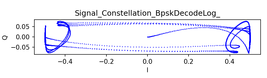 Декодирование BPSK Модуляции из Звука - 11