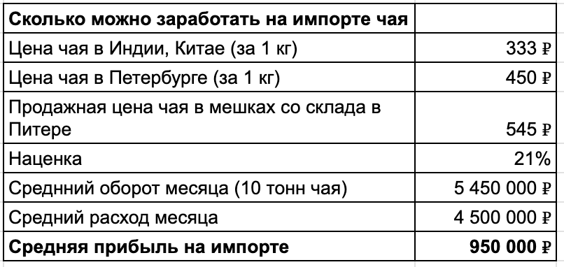 Как математик насушил листьев и продал на маркетплейсах на 20 млн в год - 18