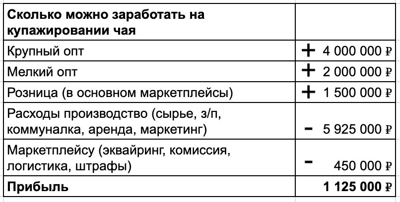 Как математик насушил листьев и продал на маркетплейсах на 20 млн в год - 28