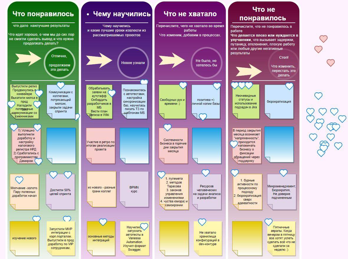 Как мы внедрили ретро в команде 1С - 3