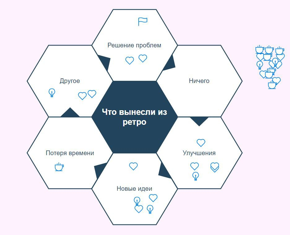 Как мы внедрили ретро в команде 1С - 5