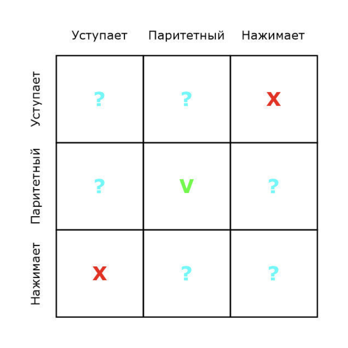 Паритетность — как выстроить отношения, чтобы никто ни на ком не ездил - 2