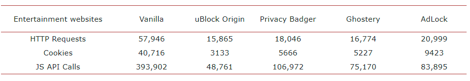 Реймонд Хилл и его блокировщик uBlock Origin - 5