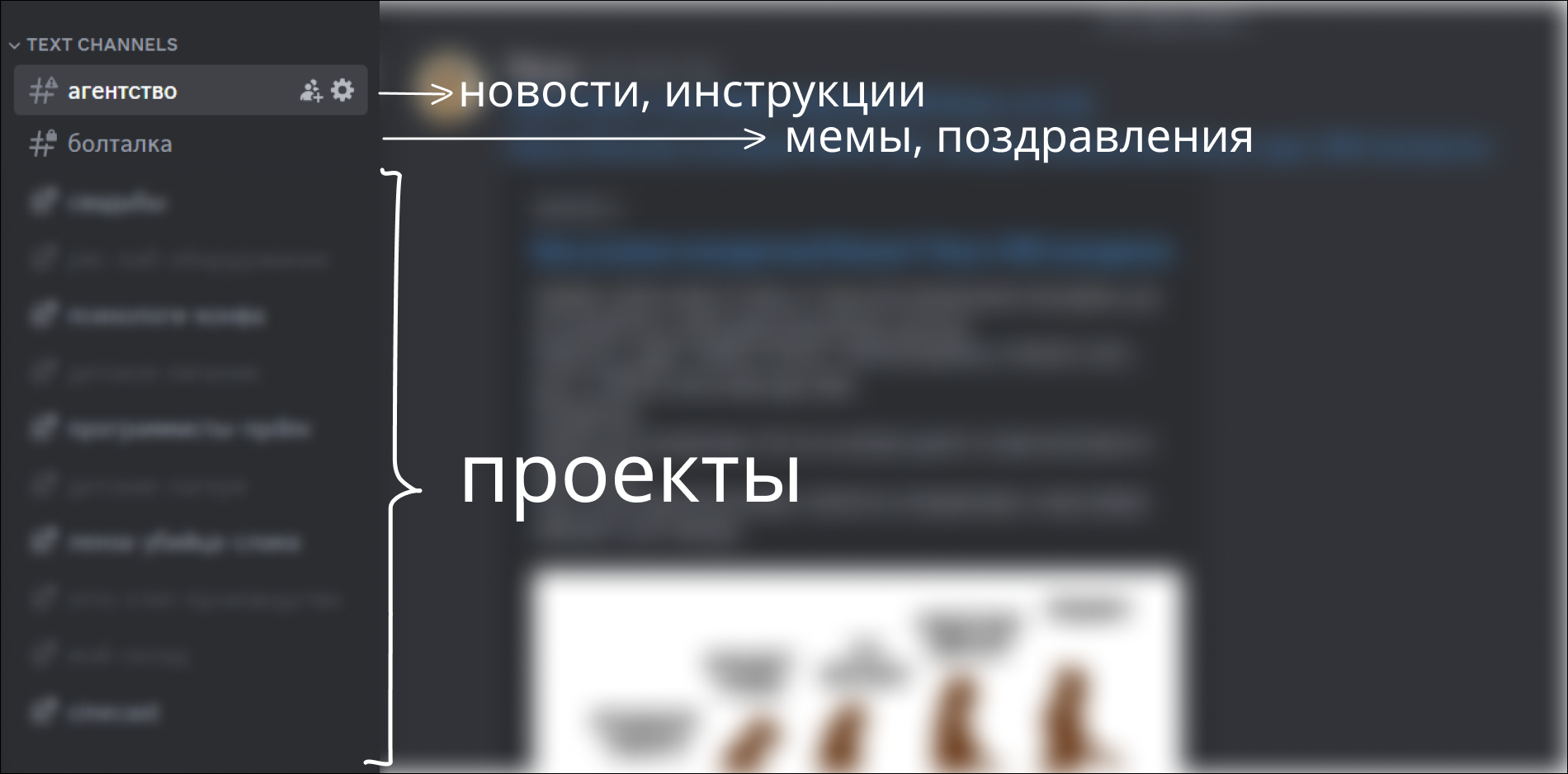 В чатах проектов только те, кто работает над ними работают   