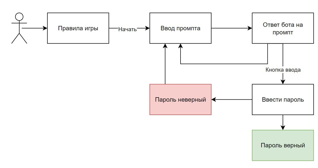 Хочу как Гендальф: как создать бота для подбора паролей промптами - 4