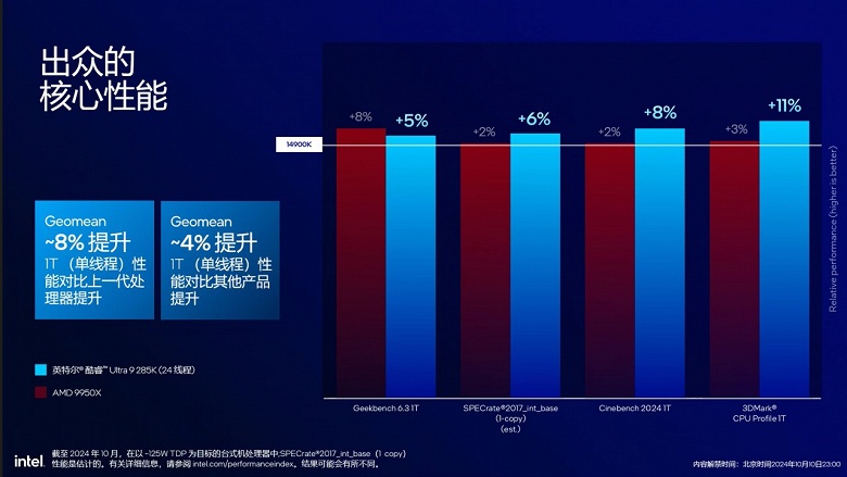 Математика от Intel — это когда IPC вырос на 9% и 32%, а в итоге новый процессор не быстрее старого. Это указано прямо на слайдах компании