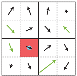 Векторы скоростей пикселей. Зеленым показана доминирующая скорость в тайле  