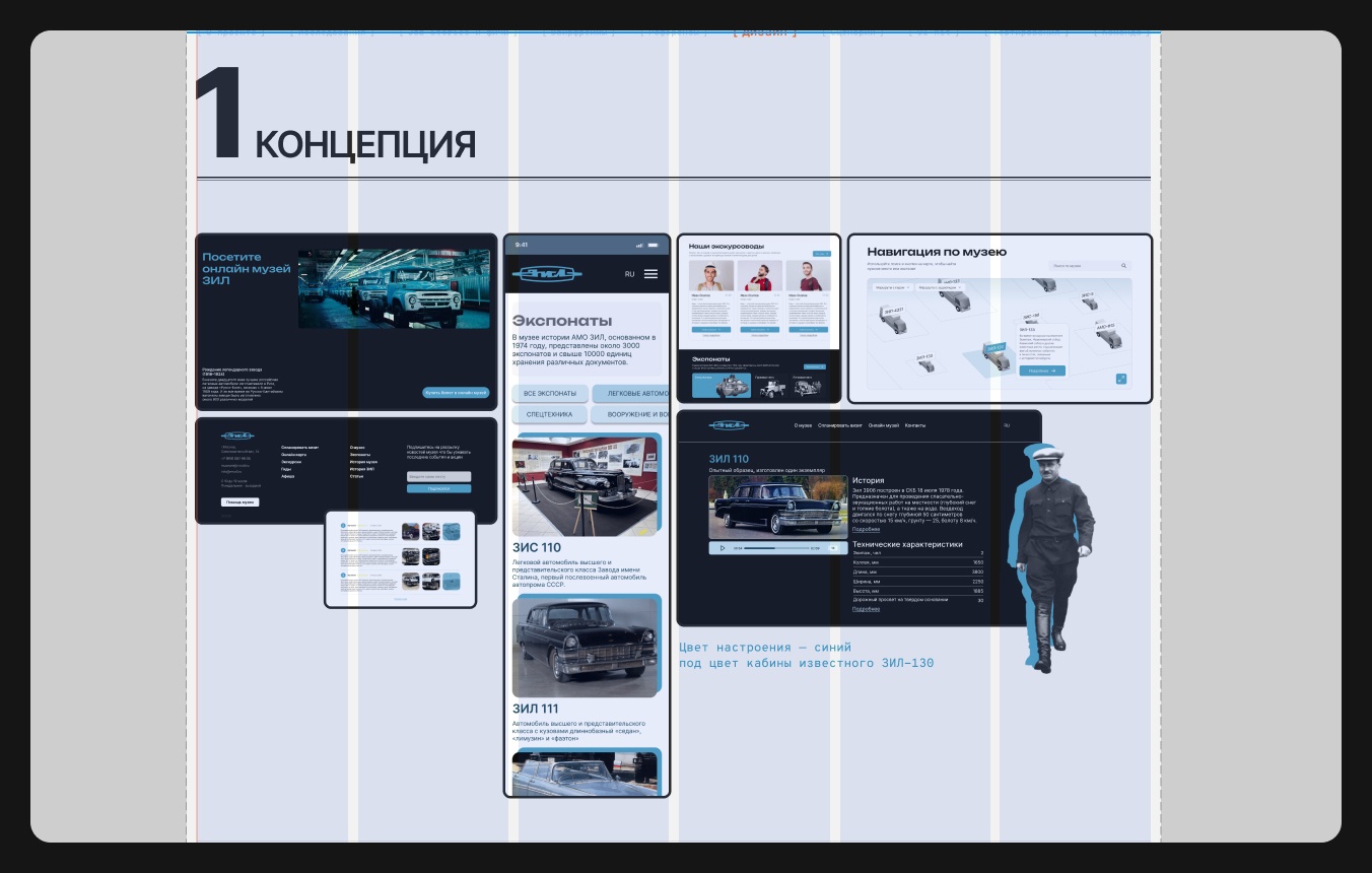 Разработка онлайн-сервиса музея ЗИЛ от идеи до реализации - 15