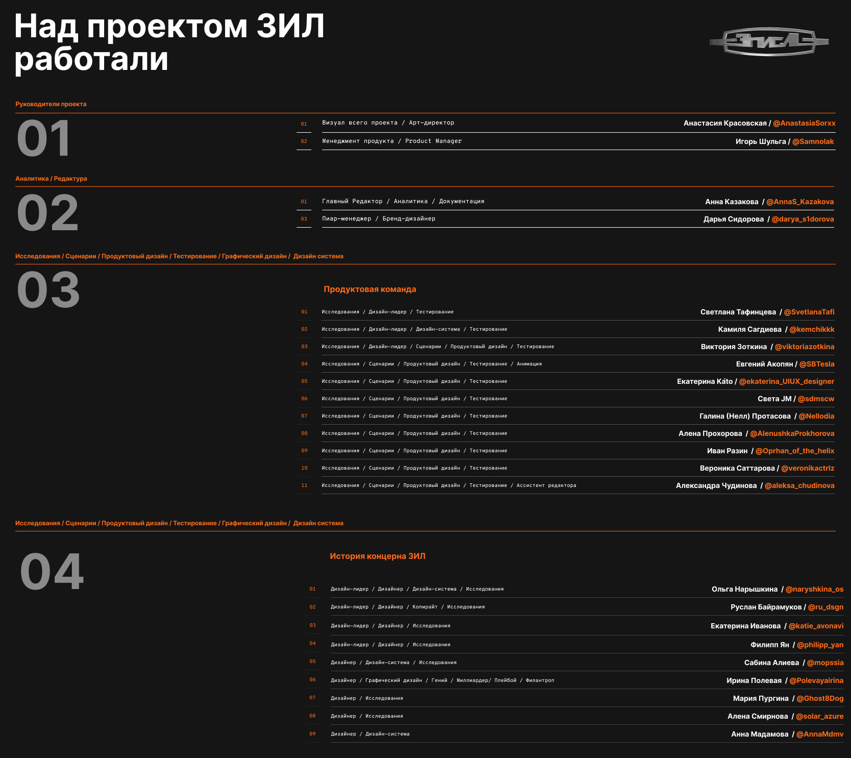 Наша команда. Должность/Имя/Телеграм