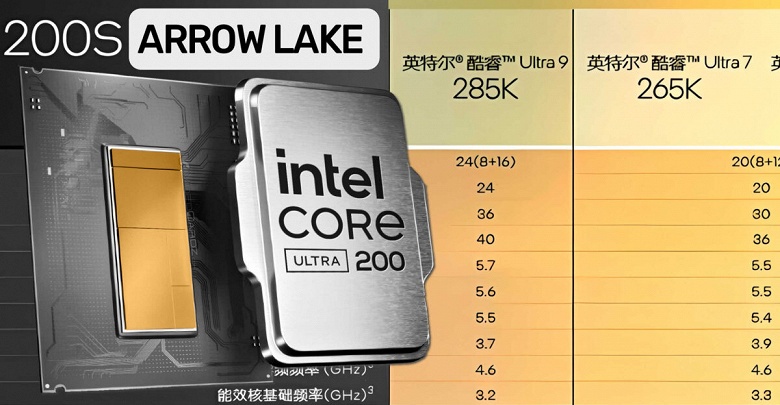 Все параметры новых процессоров Intel Core Ultra 200 слили в Сеть за два дня до анонса