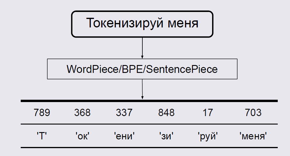 Обучение GigaChat с контекстом в сотни тысяч токенов - 2