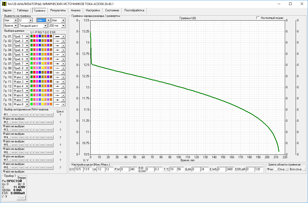 Тест AGM аккумулятора 133 Ач Ventura GPL 12-120 - 8