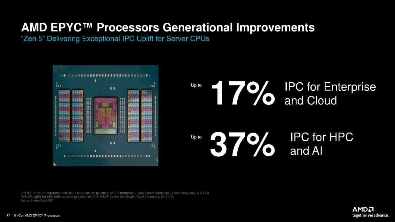 Рост IPC в новом поколении AMD EPYC Turin.