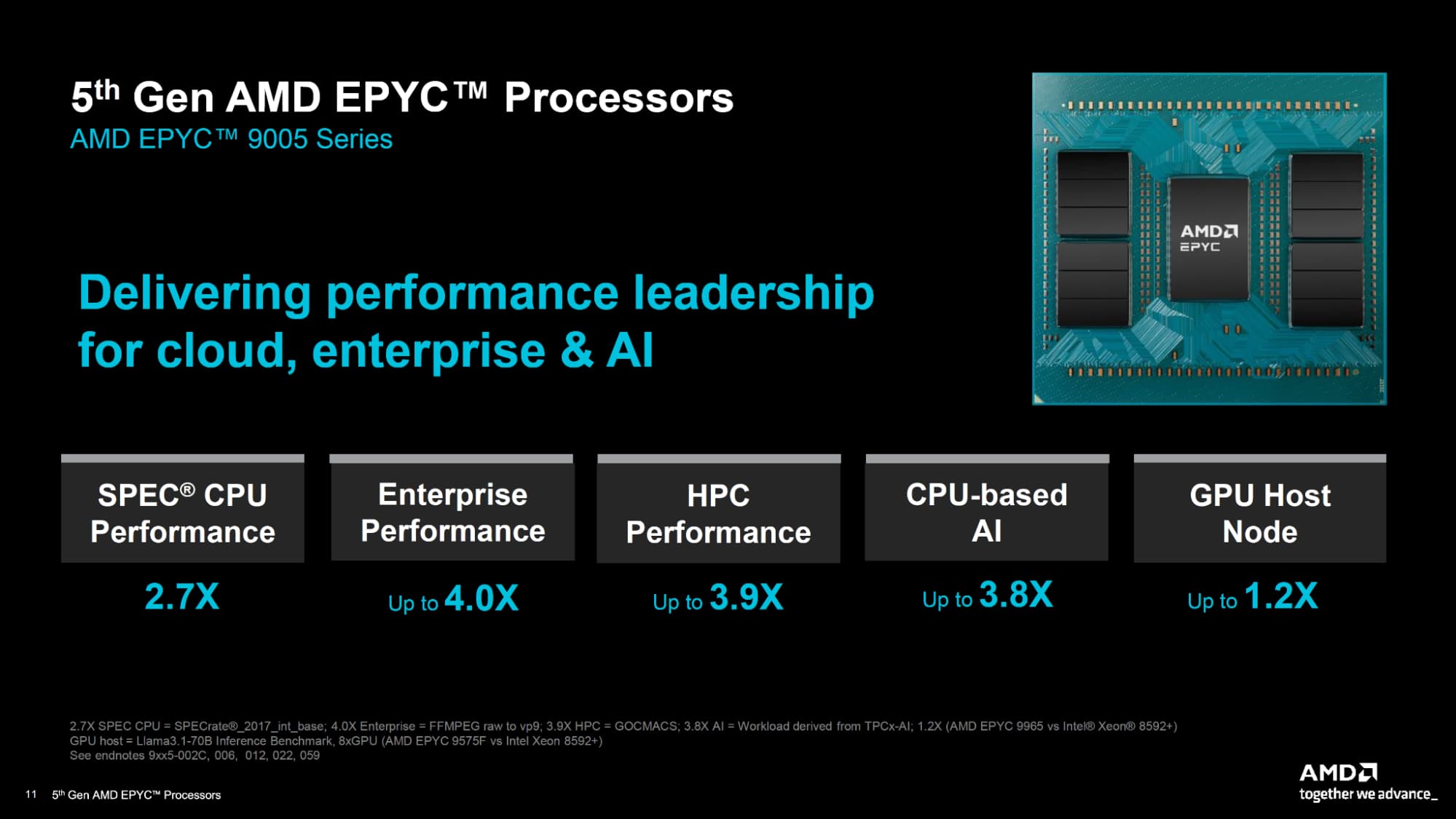 192 ядра на процессор — релиз серверных AMD EPYC Turin - 9