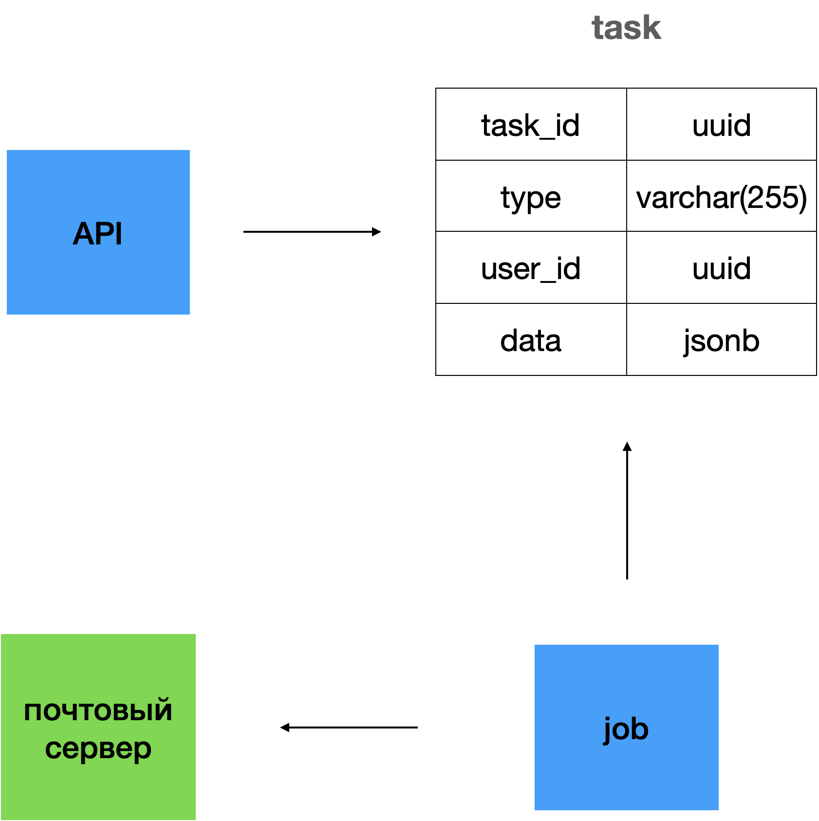 Архитектура сервиса