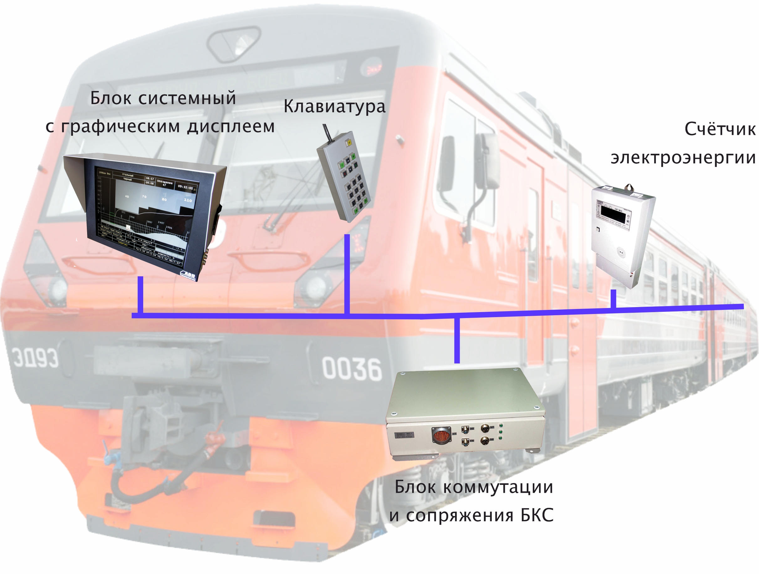 Автомашинист. Запускаем блок коммутации и сопряжения - 63