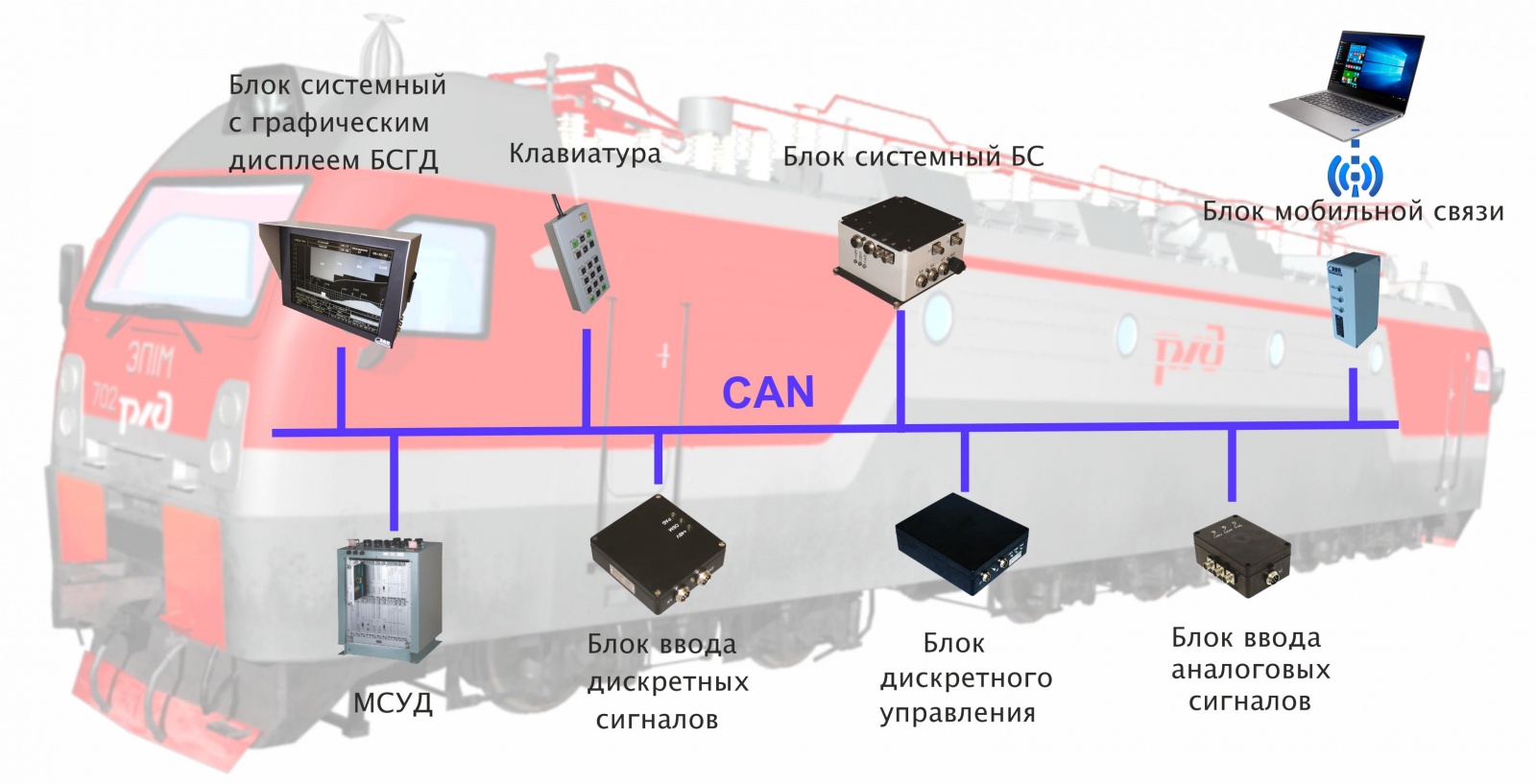 Автомашинист. Запускаем блок коммутации и сопряжения - 65