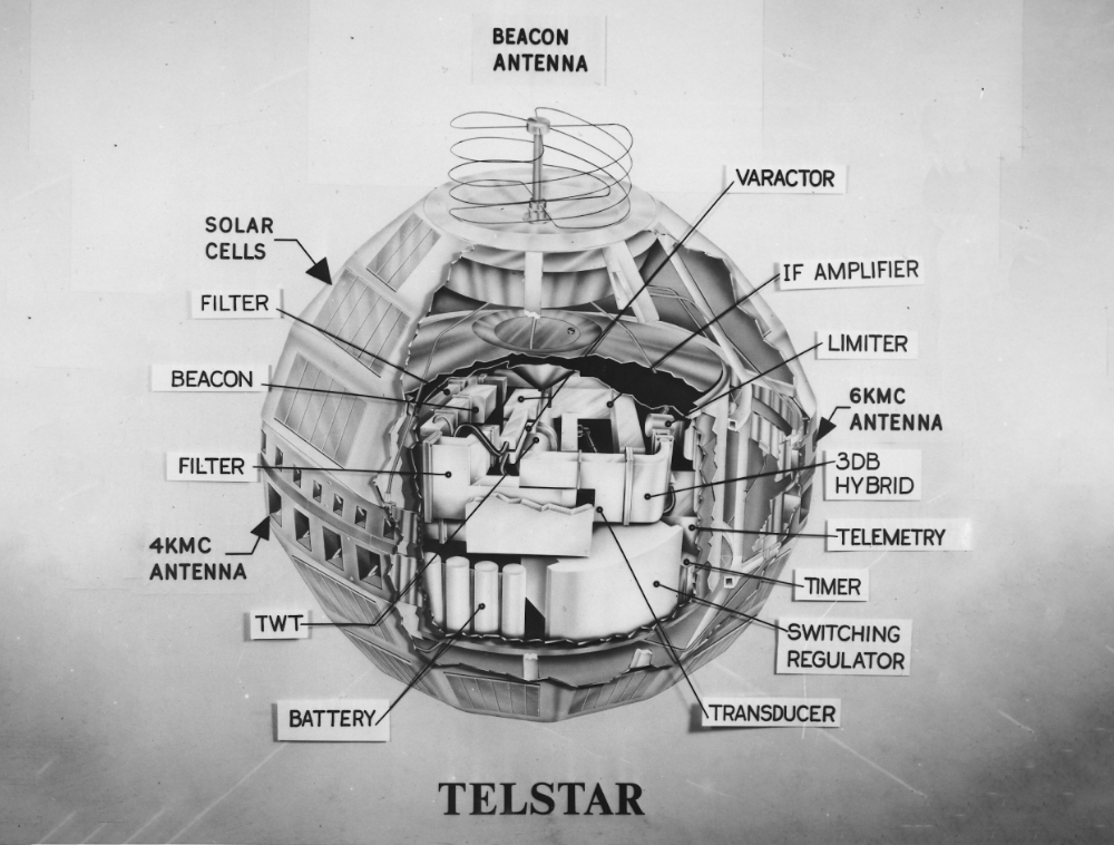 Устройство спутника Telstar