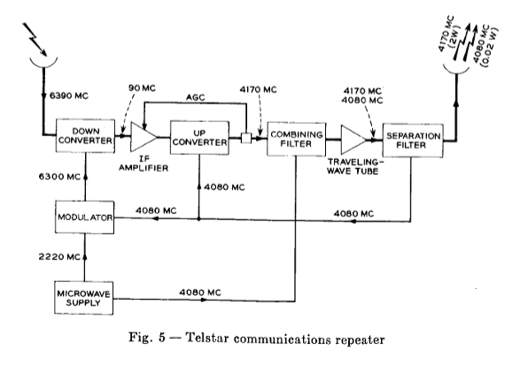 Как спутник связи Telstar 1 совершил революцию в спутниковых коммуникациях - 13