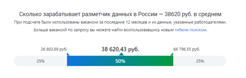 Кто такой разметчик данных и сколько он зарабатывает? Все, что вам нужно знать о профессии - 2