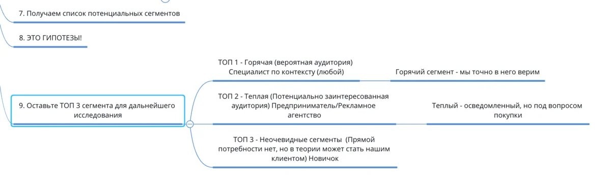 Пример выбора сегментов целевой аудитории, с которыми будем работать