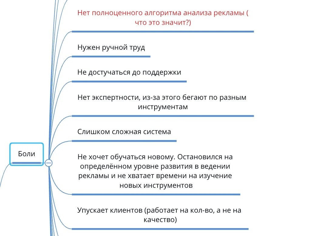 Кто твоя целевая аудитория? Подробный алгоритм работы с ЦА для маркетолога - 12