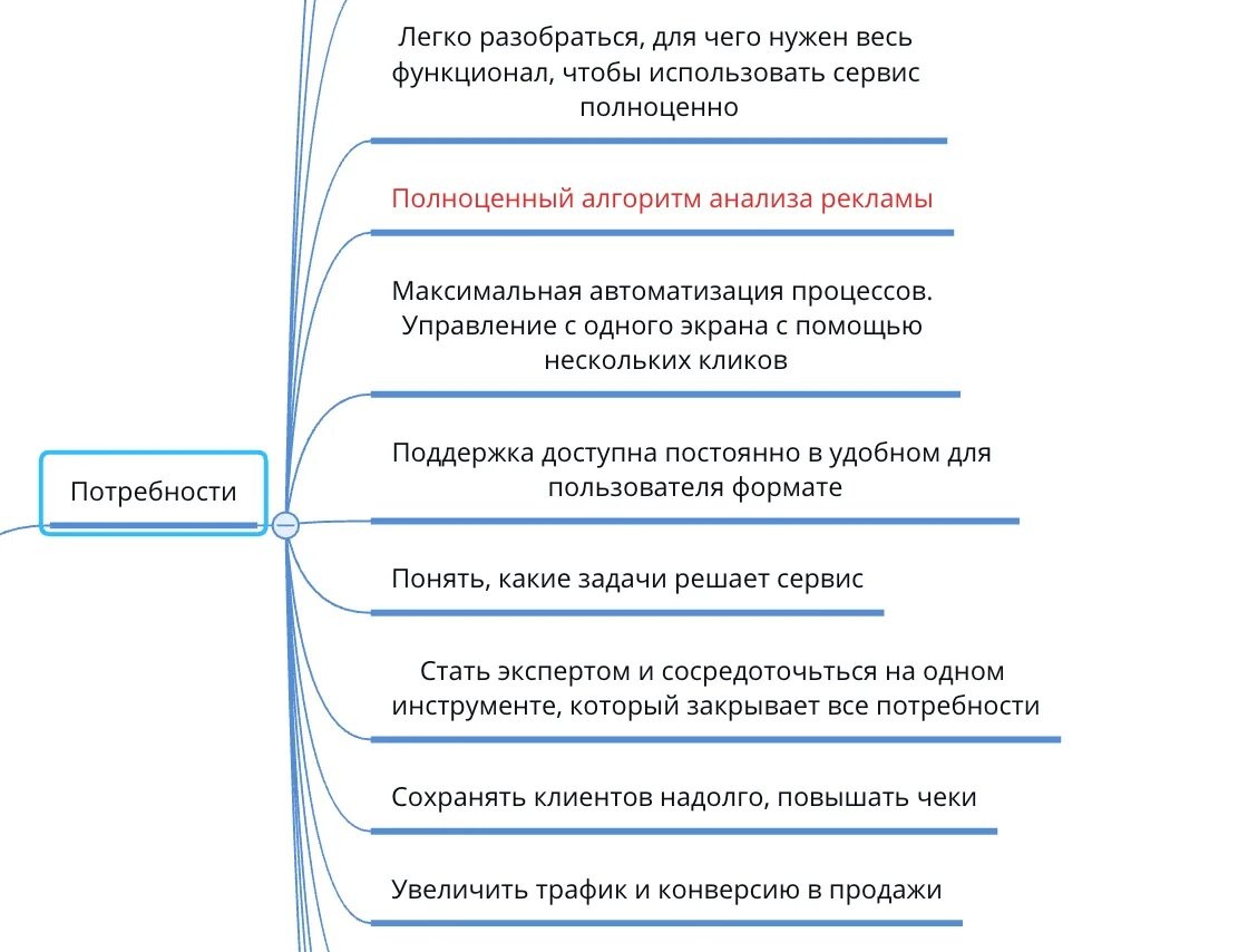 Потребности вытекают из болей. Это две разные сущности, которые не стоит путать