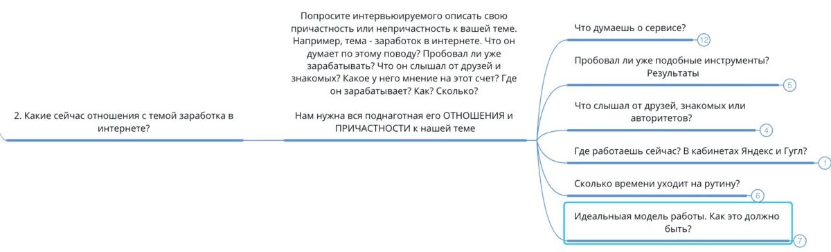 Кто твоя целевая аудитория? Подробный алгоритм работы с ЦА для маркетолога - 19