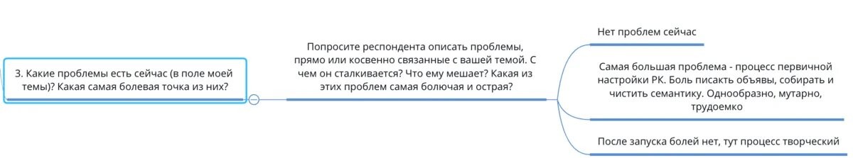 Кто твоя целевая аудитория? Подробный алгоритм работы с ЦА для маркетолога - 20