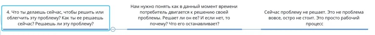 Кто твоя целевая аудитория? Подробный алгоритм работы с ЦА для маркетолога - 21