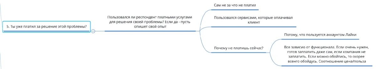 Кто твоя целевая аудитория? Подробный алгоритм работы с ЦА для маркетолога - 22