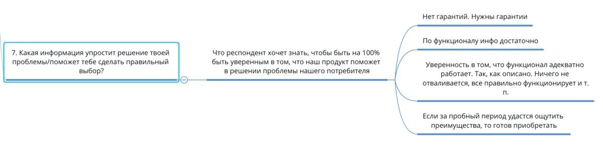 Кто твоя целевая аудитория? Подробный алгоритм работы с ЦА для маркетолога - 24