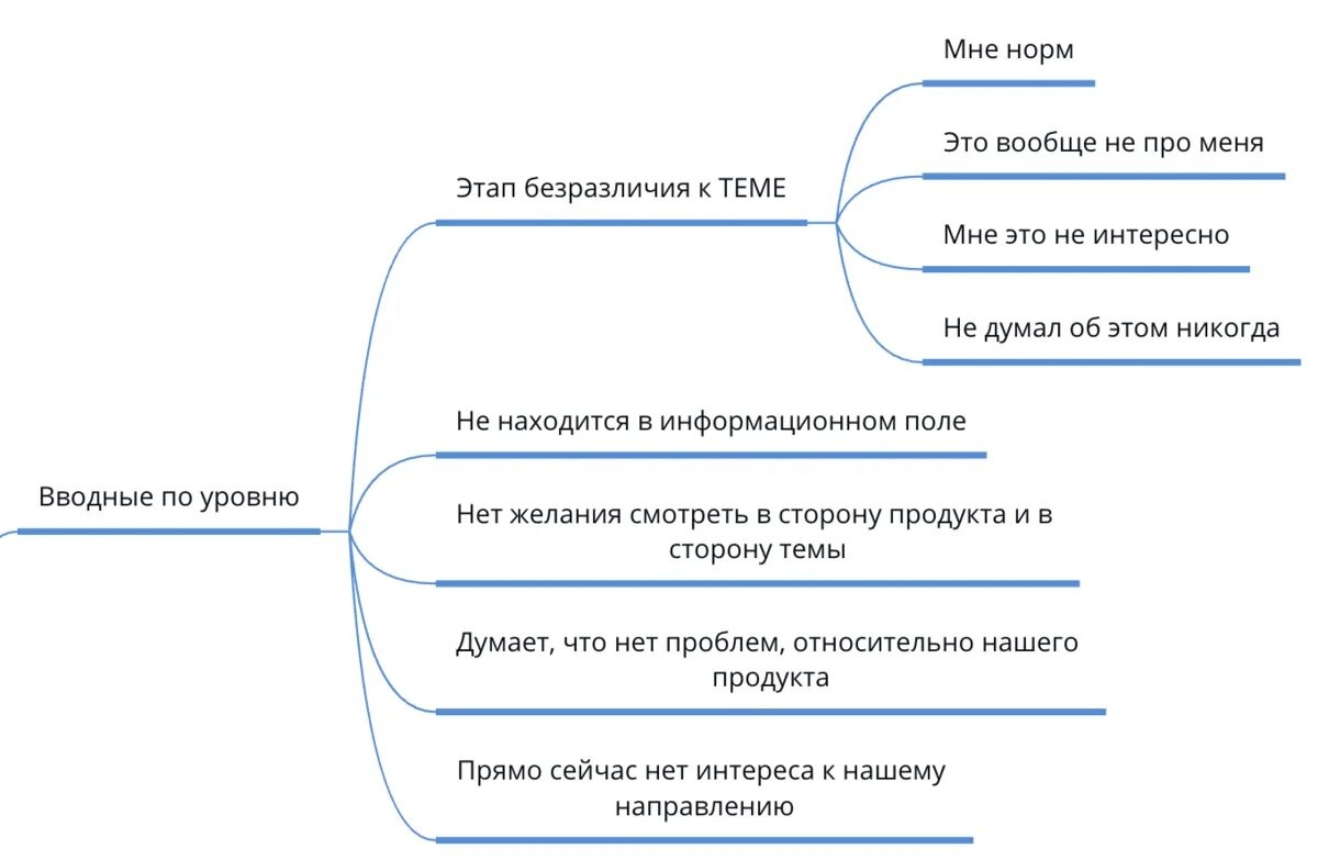 Кто твоя целевая аудитория? Подробный алгоритм работы с ЦА для маркетолога - 26