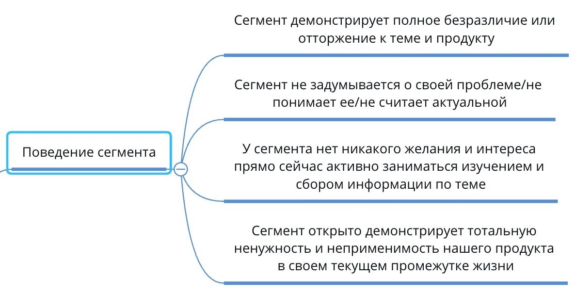 Кто твоя целевая аудитория? Подробный алгоритм работы с ЦА для маркетолога - 27