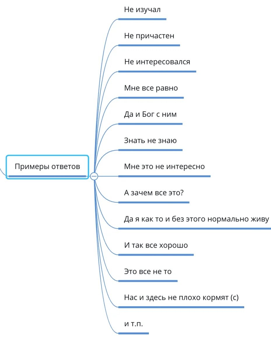 Эти ответы помогут понять, что человек находится на уровне безразличия