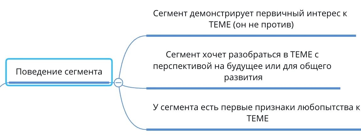 Кто твоя целевая аудитория? Подробный алгоритм работы с ЦА для маркетолога - 30