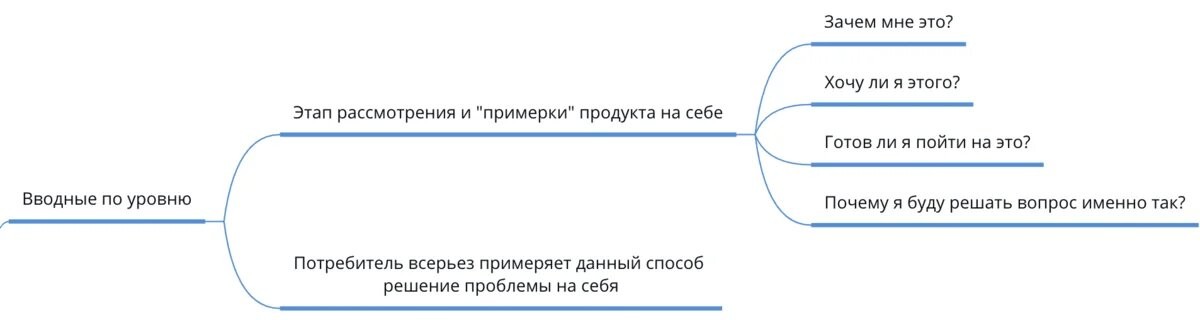 Кто твоя целевая аудитория? Подробный алгоритм работы с ЦА для маркетолога - 32