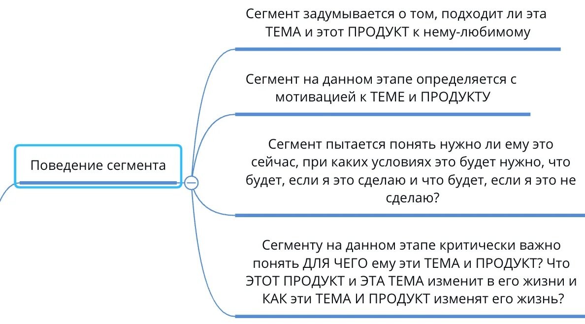 Кто твоя целевая аудитория? Подробный алгоритм работы с ЦА для маркетолога - 33