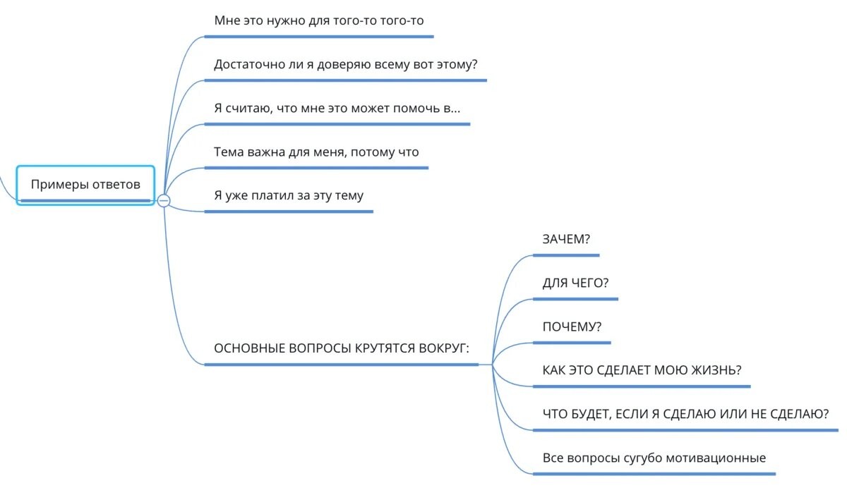 Эти ответы помогут понять, что человек находится на уровне распределения (примерки)