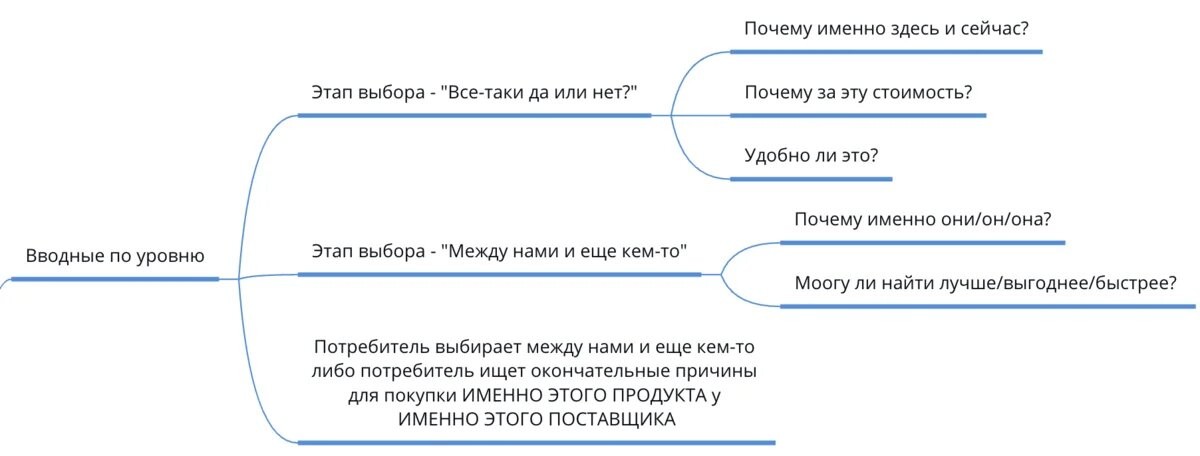 Кто твоя целевая аудитория? Подробный алгоритм работы с ЦА для маркетолога - 35