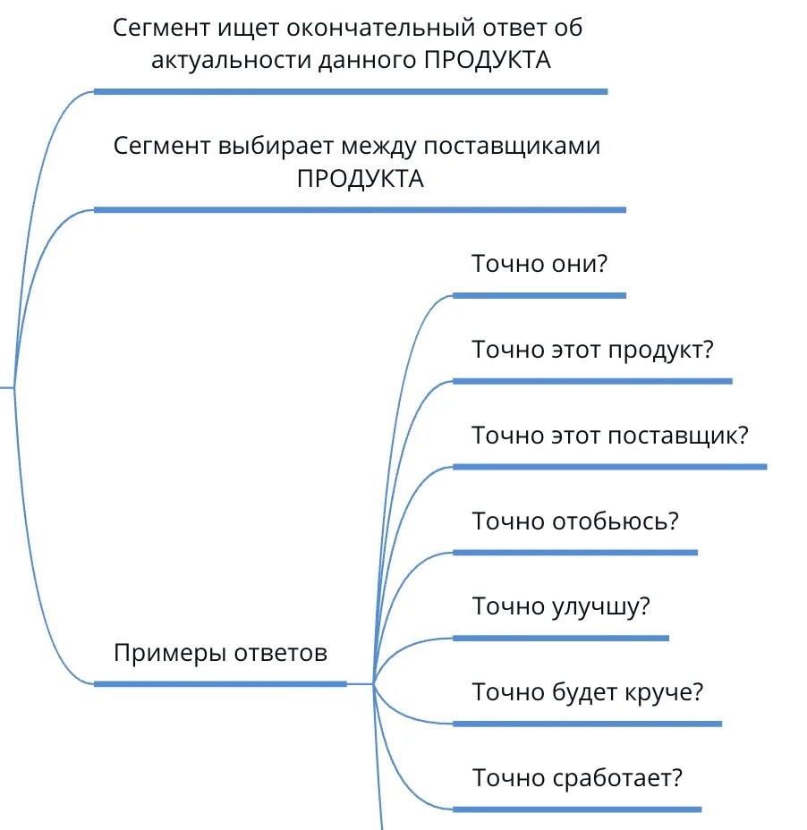 Кто твоя целевая аудитория? Подробный алгоритм работы с ЦА для маркетолога - 36