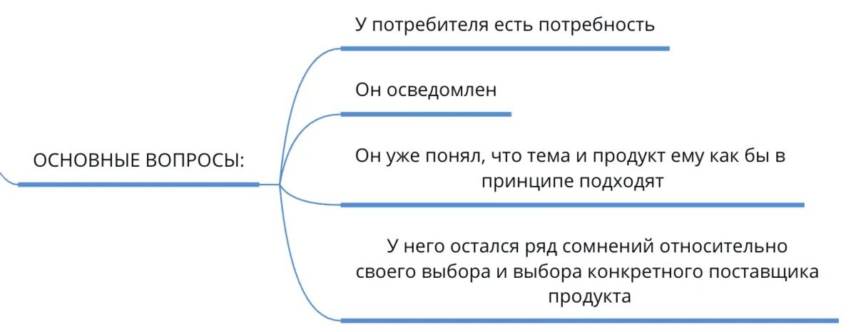 Кто твоя целевая аудитория? Подробный алгоритм работы с ЦА для маркетолога - 37