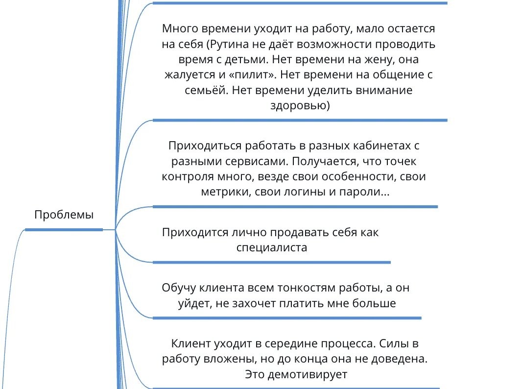 Пример проблем потребителя, зафиксированных на интервью