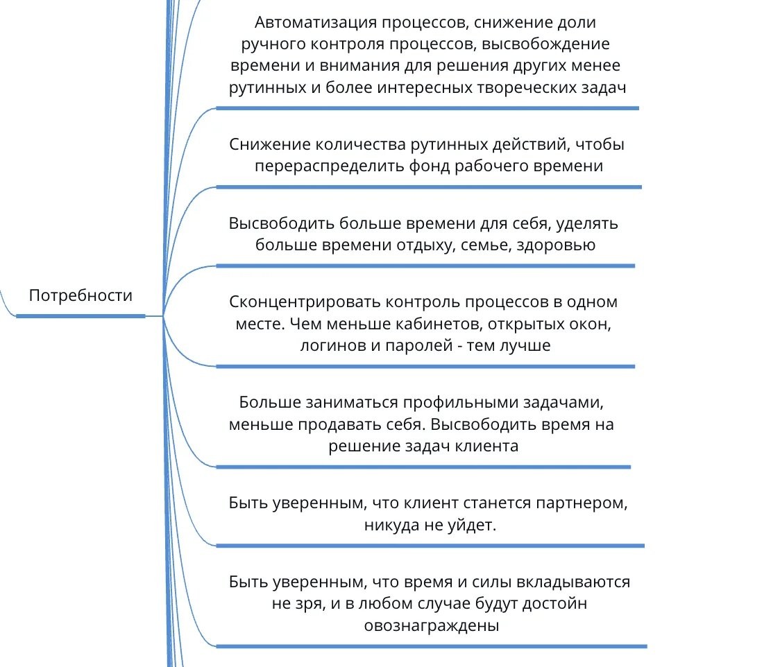 Пример потребностей потребителя, зафиксированных на интервью