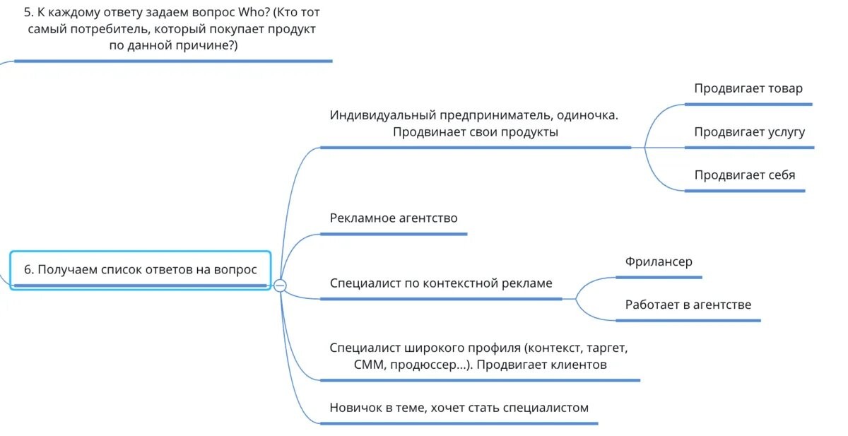 Очень просто, но это именно так и работает