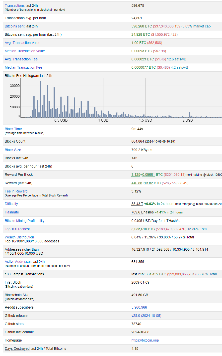 От чего зависит комиссия Bitcoin - 8