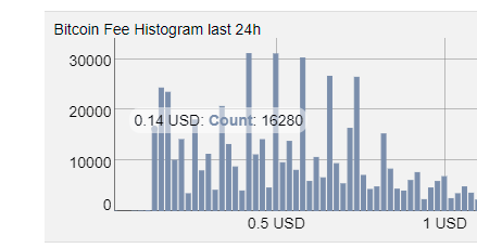 От чего зависит комиссия Bitcoin - 9