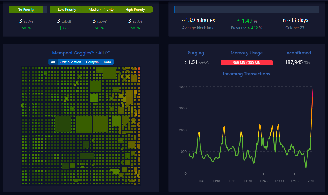 От чего зависит комиссия Bitcoin - 1