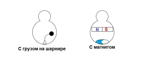 «неваляшки» бывают со стабилизацией при помощи пружины с грузом или магнитами    